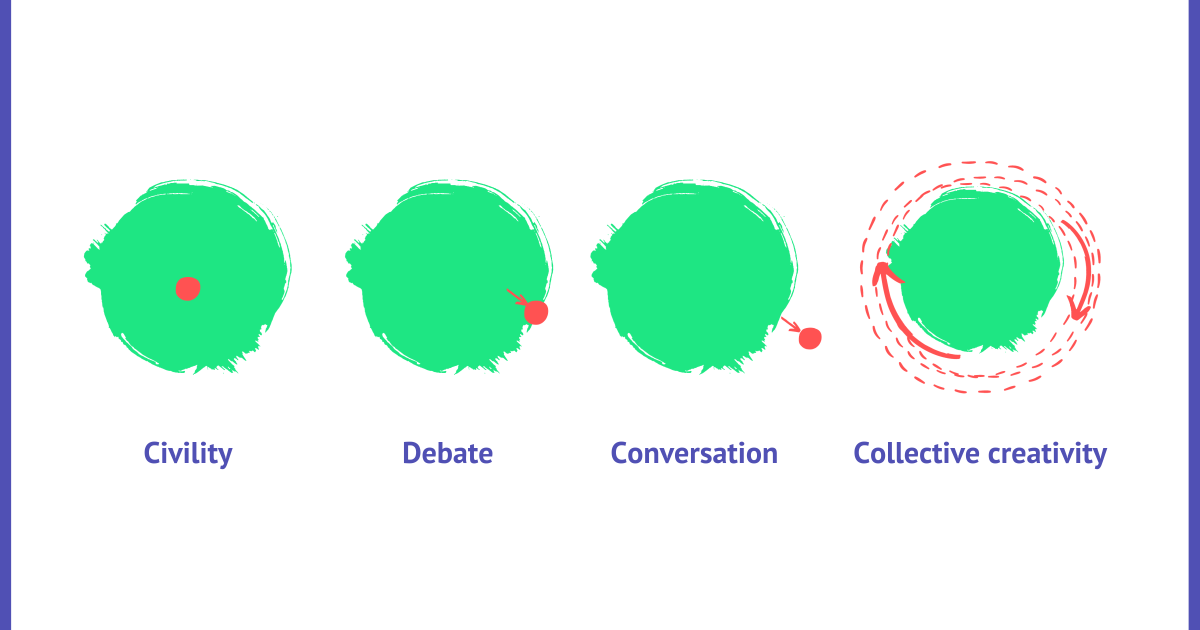 imfusio-four-levels-of-listening