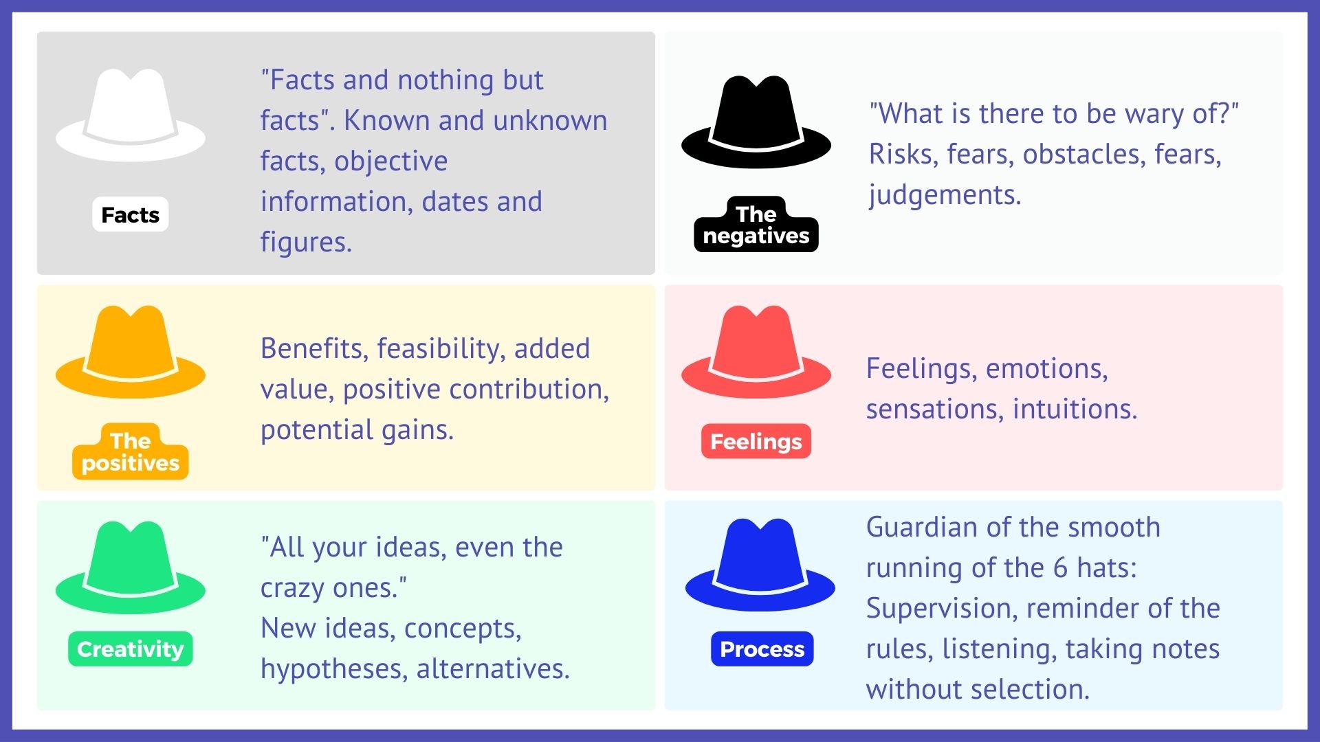 Imfusio | Bono’s Six Thinking Hats